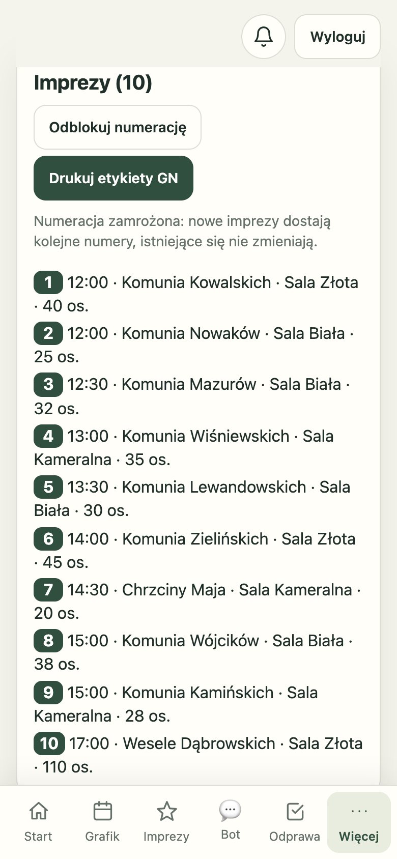 Produkcja dnia na telefonie